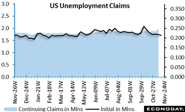 A graph of a us unemployment claim  Description automatically generated